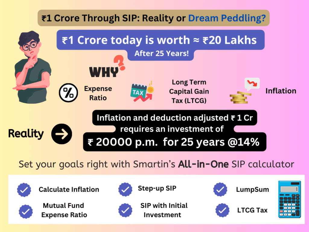 sip calculator with inflation, expense ratio & ltcg adjustment